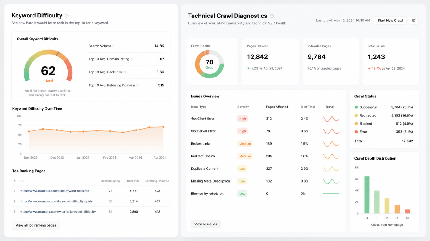 Comparison chart showing keyword metrics and technical crawl audit indicators.